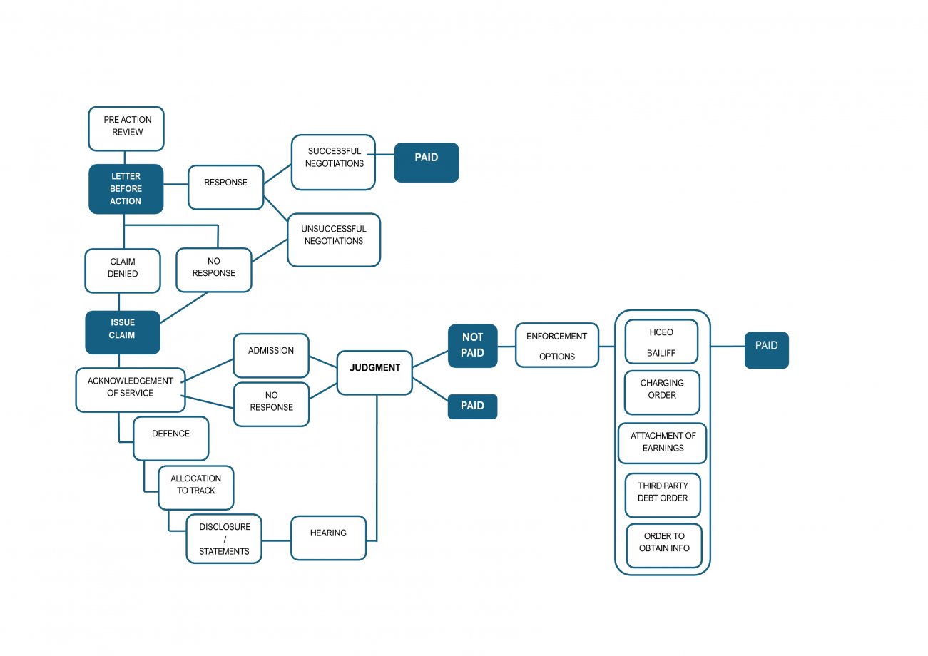../../assets/images/uploads/DEBTRECOVERYWORKFLOW.jpg